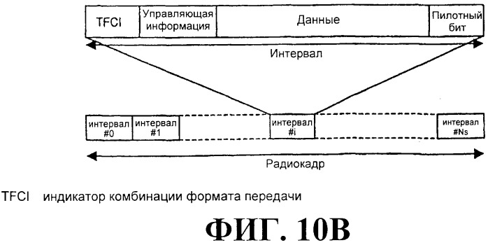 Схема радиосвязи для обеспечения мультимедийных широковещательных и многоадресных услуг (патент 2308173)