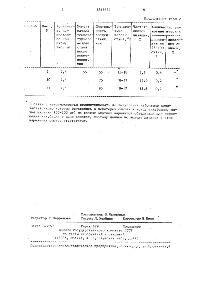 Способ индуцирования диплоидного гиногенеза у пеляди (патент 1243657)