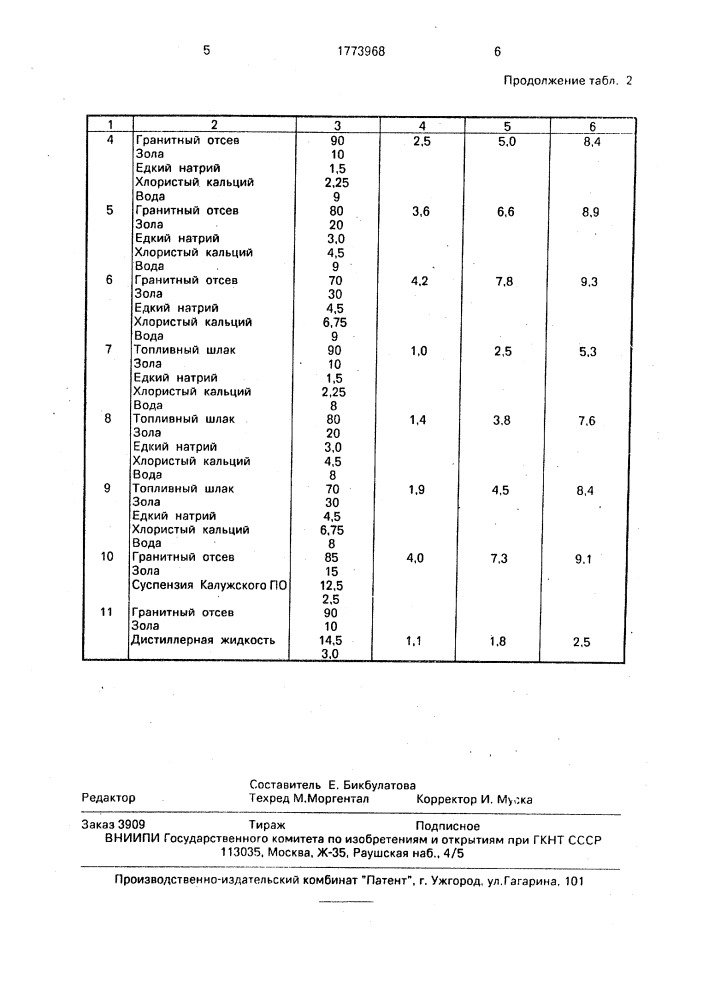 Способ устройства дорожного основания (патент 1773968)