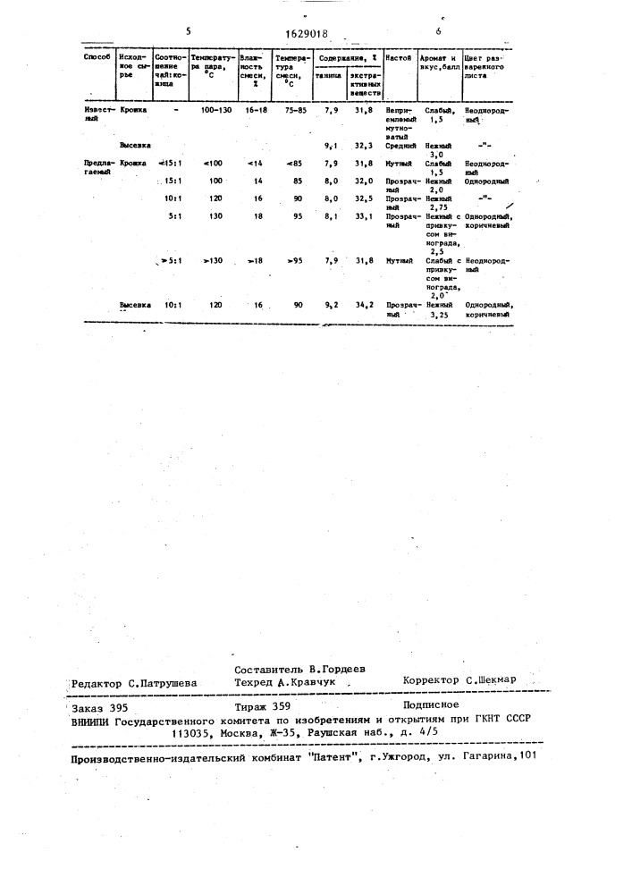 Способ производства гранулированного черного чая (патент 1629018)