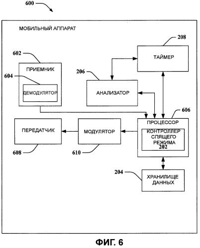 Использование dtx и drx в системе беспроводной связи (патент 2438256)