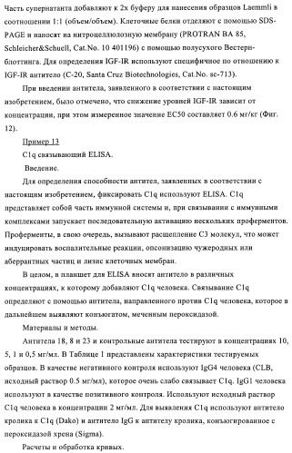 Антитела к рецептору инсулиноподобного фактора роста i и их применение (патент 2363706)