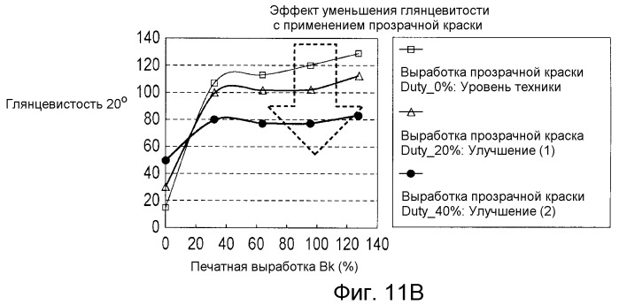 Способ обработки изображений и устройство обработки изображений (патент 2501659)