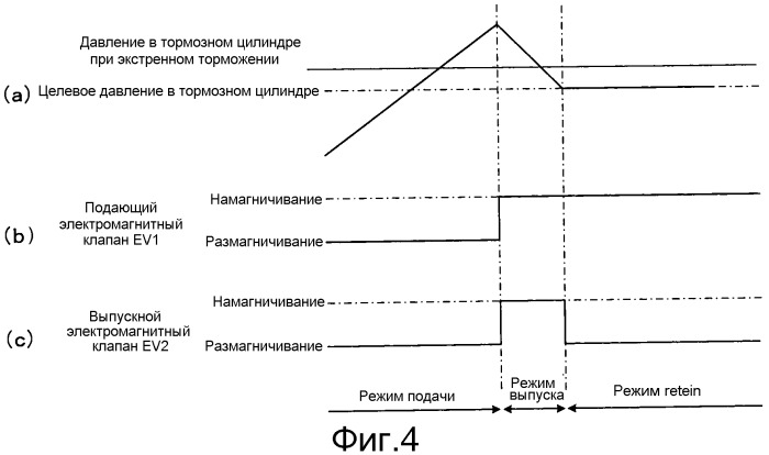 Тормозной контроллер (патент 2516877)