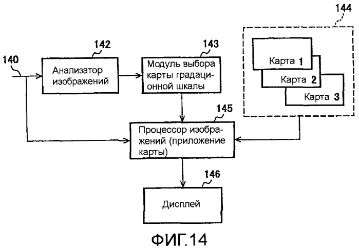 Способы и системы для управления источником исходного света дисплея с обработкой гистограммы (патент 2456679)