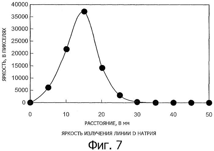 Высокоэффективная жидкая среда с распределенными наночастицами, способ и устройство для изготовления среды и способ обнаружения утечки среды (патент 2326921)
