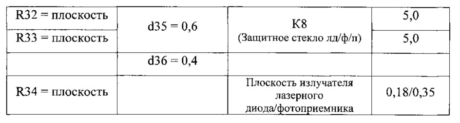 Однозрачковая мультиспектральная оптическая система со встроенным лазерным дальномером (патент 2646436)