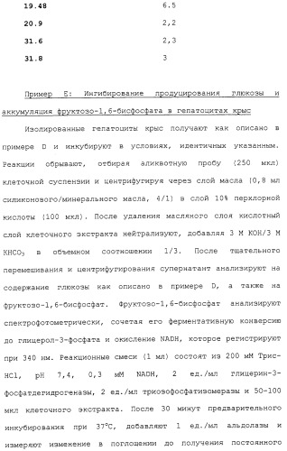 Новые гетероароматические ингибиторы фруктозо-1,6-бисфосфатазы, содержащие их фармацевтические композиции и способ ингибирования фруктозо-1,6-бисфосфатазы (патент 2327700)