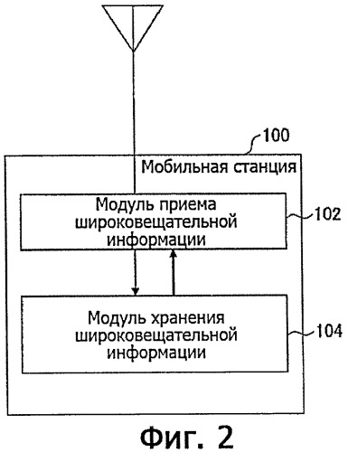 Мобильная станция, базовая радиостанция, система мобильной связи и способ передачи и приема широковещательной информации (патент 2443054)