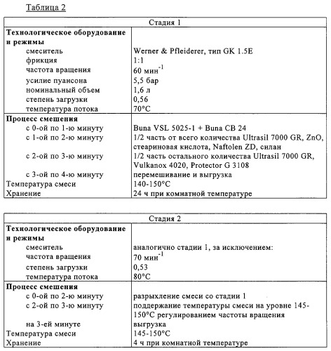 Меркаптосиланы, способ их получения, каучуковые смеси, содержащие меркаптосиланы, и их применение (патент 2313533)