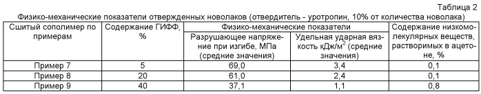 Гомоолигофенолформальдегидный новолак на основе 2-(β-гидроксиэтил)-3,3бис-(4'-гидроксифенил)фталимидина для получения фталимидинсодержащих сшитых полимеров и способ его получения; соолигофенолформальдегидные новолаки на основе 2-(β-гидроксиэтил)-3,3-бис(4'-гидроксифенил)-фталимидина для получения сшитых фталимидинсодержащих сополимеров, способ их получения и сшитые фталимидинсодержащие сополимеры в качестве конструкционных полимеров (патент 2521341)