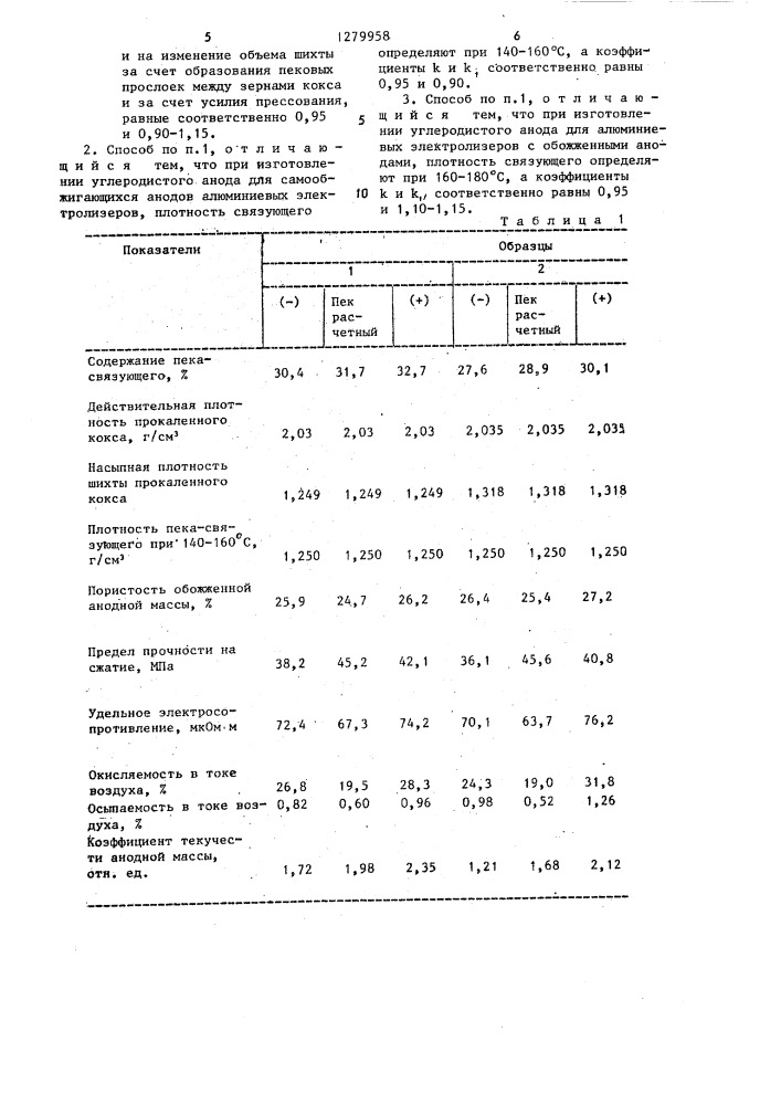 Способ изготовления углеродистого анода для электролитического получения алюминия (патент 1279958)