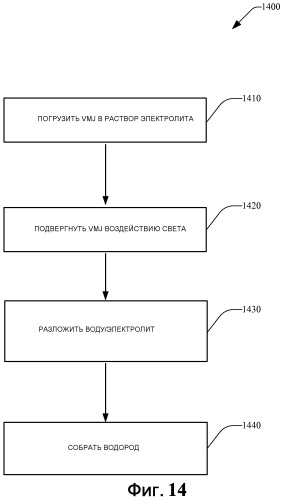 Фотоэлектрические элементы с обработанными поверхностями и их применение (патент 2472251)