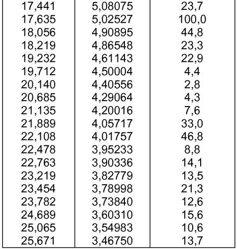 Полиморфы и сольваты гидрохлорида 4-[2-[[5-метил-1-(2-нафталинил)-1н-пиразол-3-ил]окси]этил]морфолина (патент 2560150)