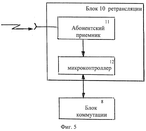 Спутниковая охранно-поисковая система (патент 2528090)