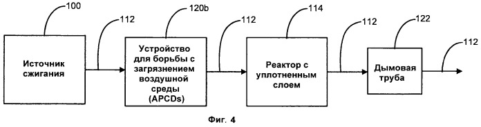 Способ (варианты) и система снижения загрязнения воздуха (патент 2474762)