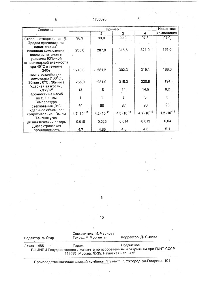 Эпоксидная композиция (патент 1730093)