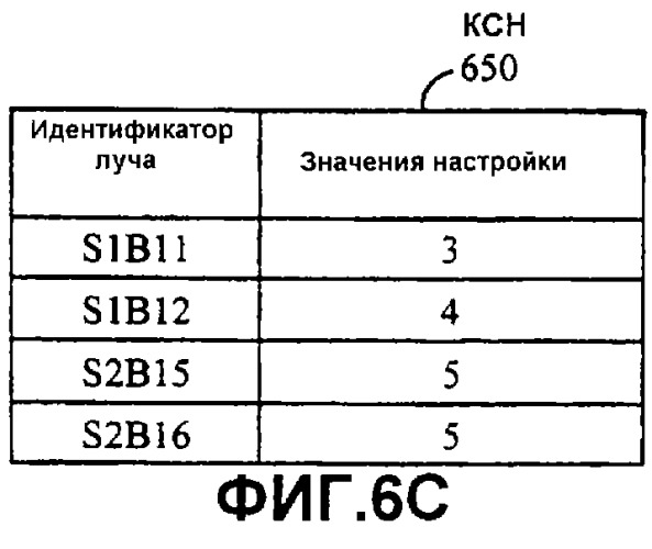 Система и способ для уменьшения частоты пропадания вызовов в многолучевой системе связи (патент 2248666)