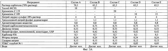 Отбеливающая композиция, содержащая аморфный кварц (патент 2517635)