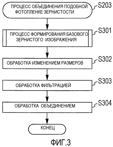 Устройство обработки изображений и способ для управления устройством обработки изображений (патент 2503060)