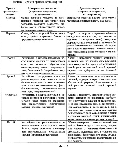 Настольный календарь с указателем этапов многомесячного цикла (патент 2437149)