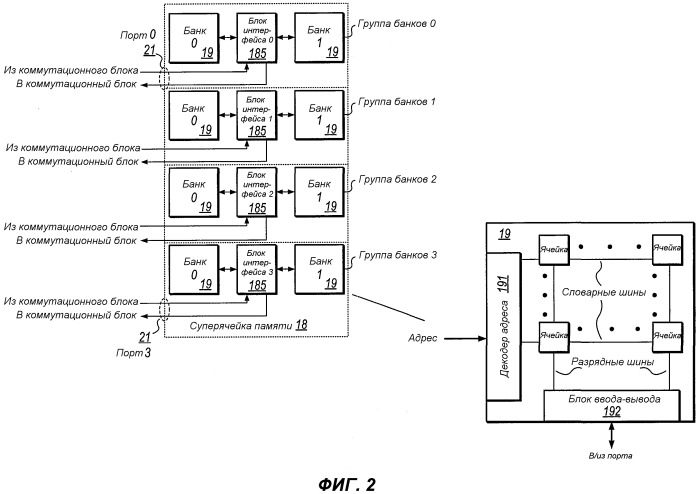 Интегральная схема с многопортовой суперячейкой памяти и схемой коммутации маршрута передачи данных (патент 2481652)