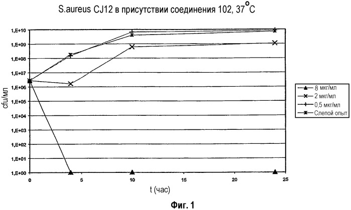 Производные разветвленного полиаминостероида (патент 2334758)