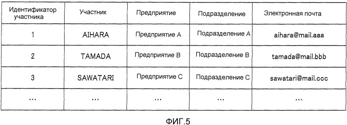 Устройство поддержки хода работы конференции (патент 2540790)