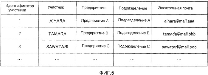 Устройство поддержки хода работы конференции (патент 2540790)