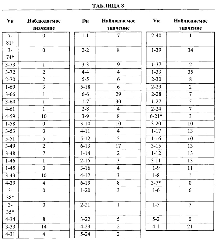 Мыши с гуманизированной легкой цепью (патент 2664181)