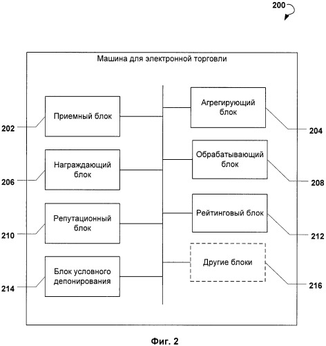 Комбинационные аггрегации портфолио в электронной торговле (патент 2518995)