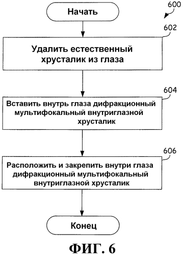 Дифракционная конструкция со смещением фазы области центра-дальней зоны для глазного имплантата (патент 2552699)