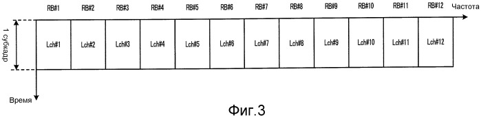 Способ размещения каналов и устройство базовой станции радиосвязи (патент 2480916)