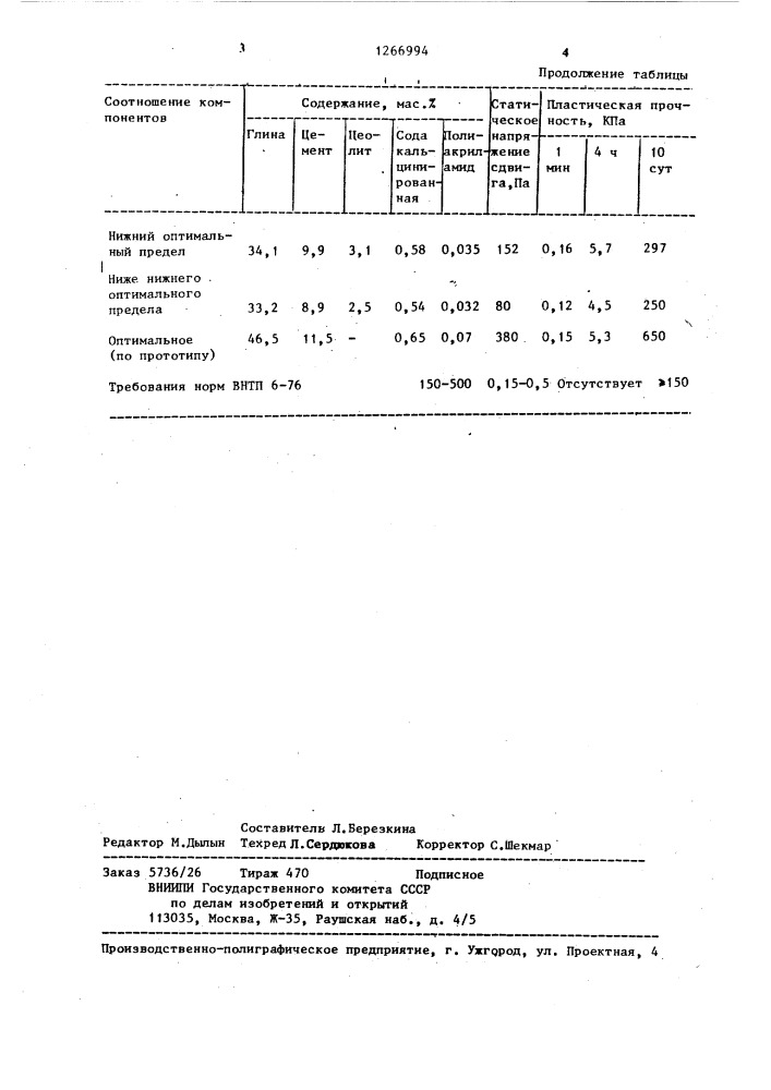 Состав для тампонирования обводненных трещиноватых пород (патент 1266994)