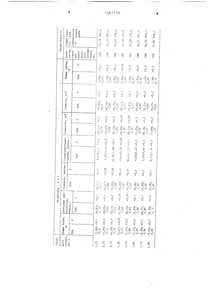 Способ приготовления искусственного корма для товарного карпа (патент 1567139)