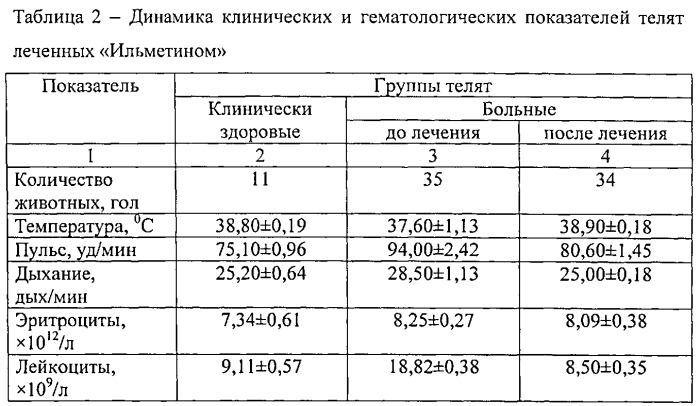 Способ получения лечебного препарата растительного происхождения при желудочно-кишечных заболеваниях животных (патент 2542466)