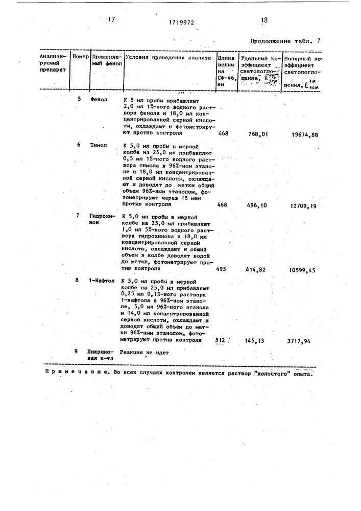 Способ количественного определения фурадонина (патент 1719972)