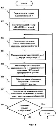 Способ повышения качества цифрового фотоизображения (патент 2400815)