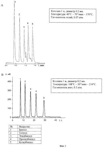 Хроматографическая капиллярная колонка открытого типа со структурированным сорбентом (патент 2324175)