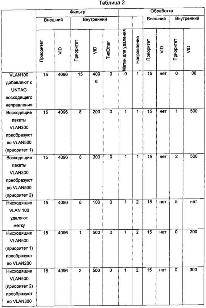 Способ и устройство для управления пакетами (патент 2623897)