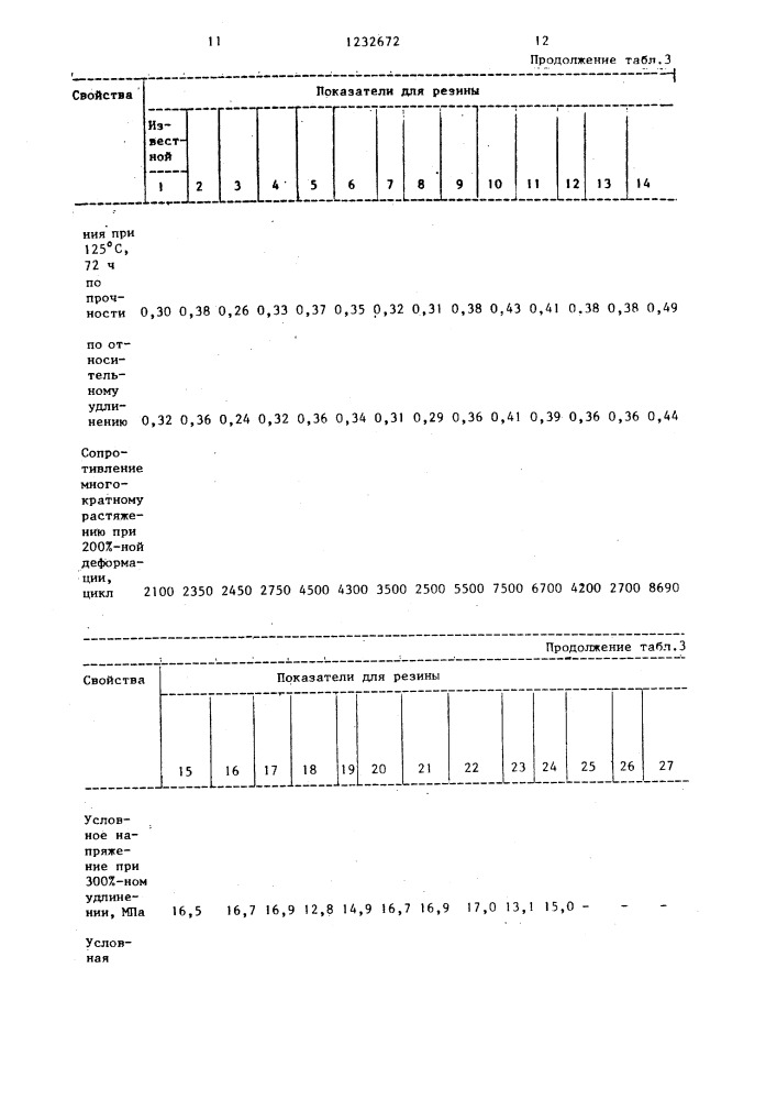 Резиновая смесь (патент 1232672)