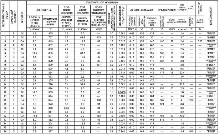 Высокопрочный горячеоцинкованный стальной лист, имеющий превосходное сопротивление замедленному разрушению, и способ его изготовления (патент 2585889)