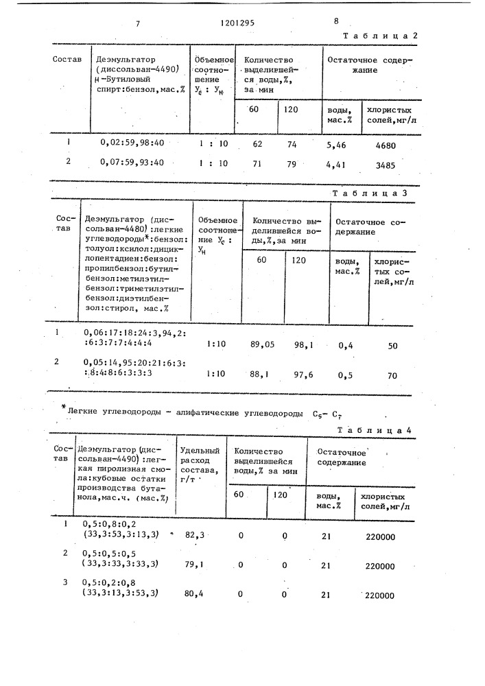Состав для разрушения ловушечных водонефтяных эмульсий (патент 1201295)