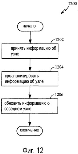 Динамические пороговые величины обнаружения несущей (патент 2431927)