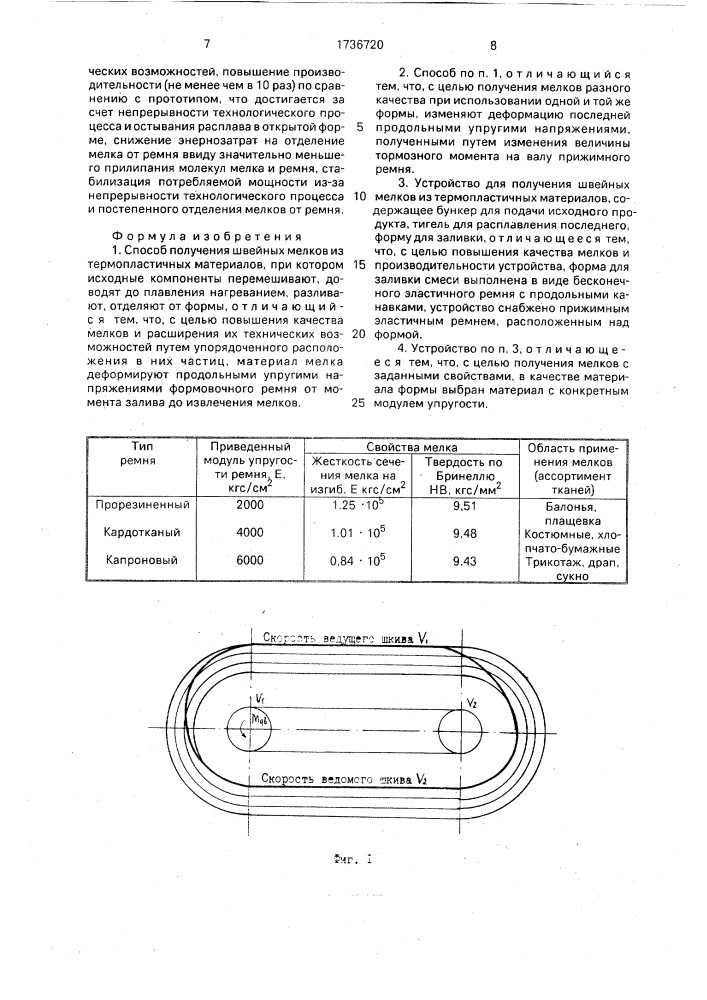 Способ получения швейных мелков из термопластичных материалов и устройство для его осуществления (патент 1736720)