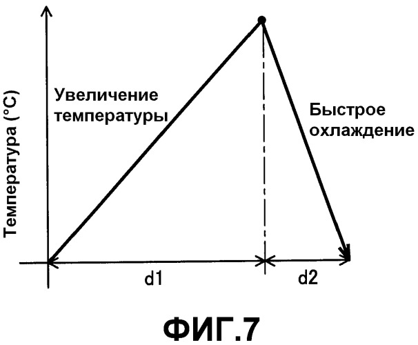 Шестерня и способ ее изготовления (патент 2507298)