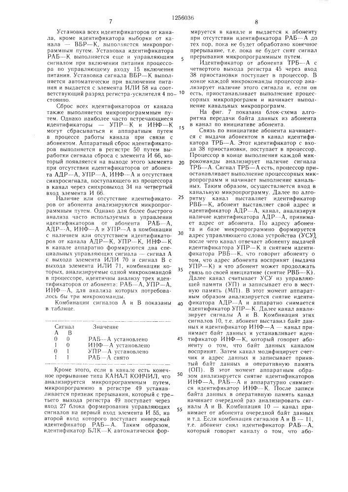 Микропрограммный мультиплексный канал (патент 1256036)