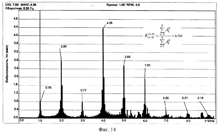 Способ вибродиагностики технического состояния поршневых машин по спектральным инвариантам (патент 2337341)