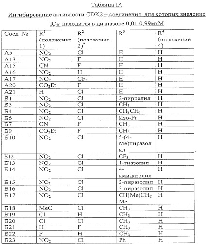 Пиразолбензодиазепины в качестве ингибиторов cdk2, промежуточные соединения для их получения и фармацевтическая композиция, их содержащая (патент 2249593)