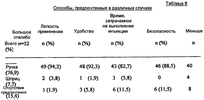 Автоматическое инъекционное устройство (патент 2438721)